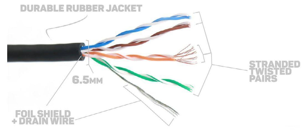 Shielded Tactical Cat5e Terminated Cable E324645