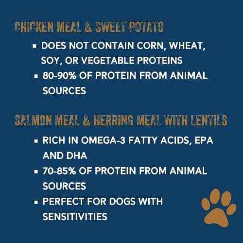 Premium Dog Food D1137