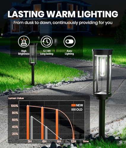 8 Pack Solar Pathway Lights M4875