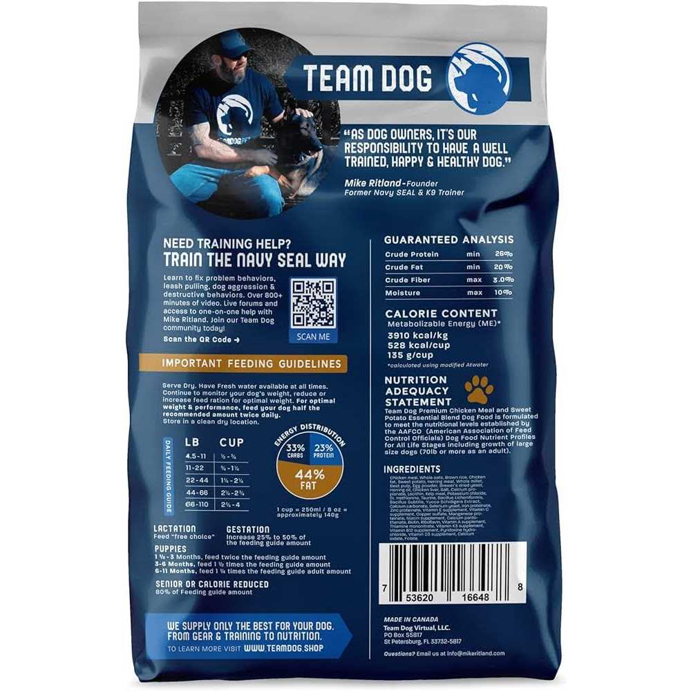 Premium Dog Food D1137