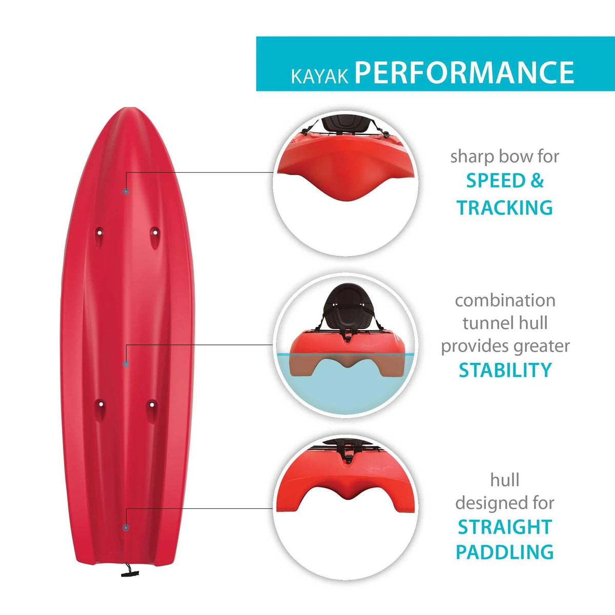 Sit-on-Top Kayak Glacier Blue G536