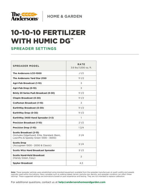 18lb. 10-10-10 Fertilizer with Micronutrients W384650