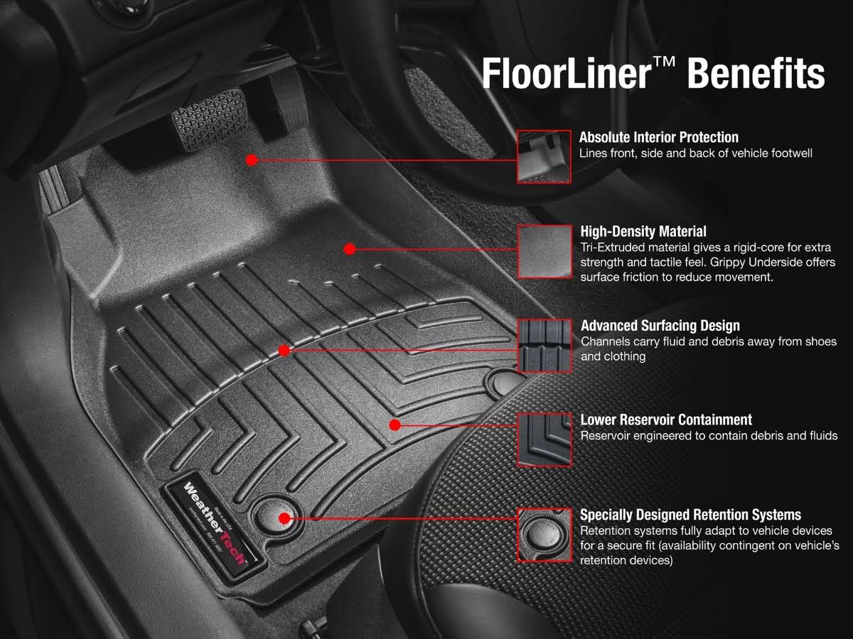 FloorLiner DigitalFit J90087