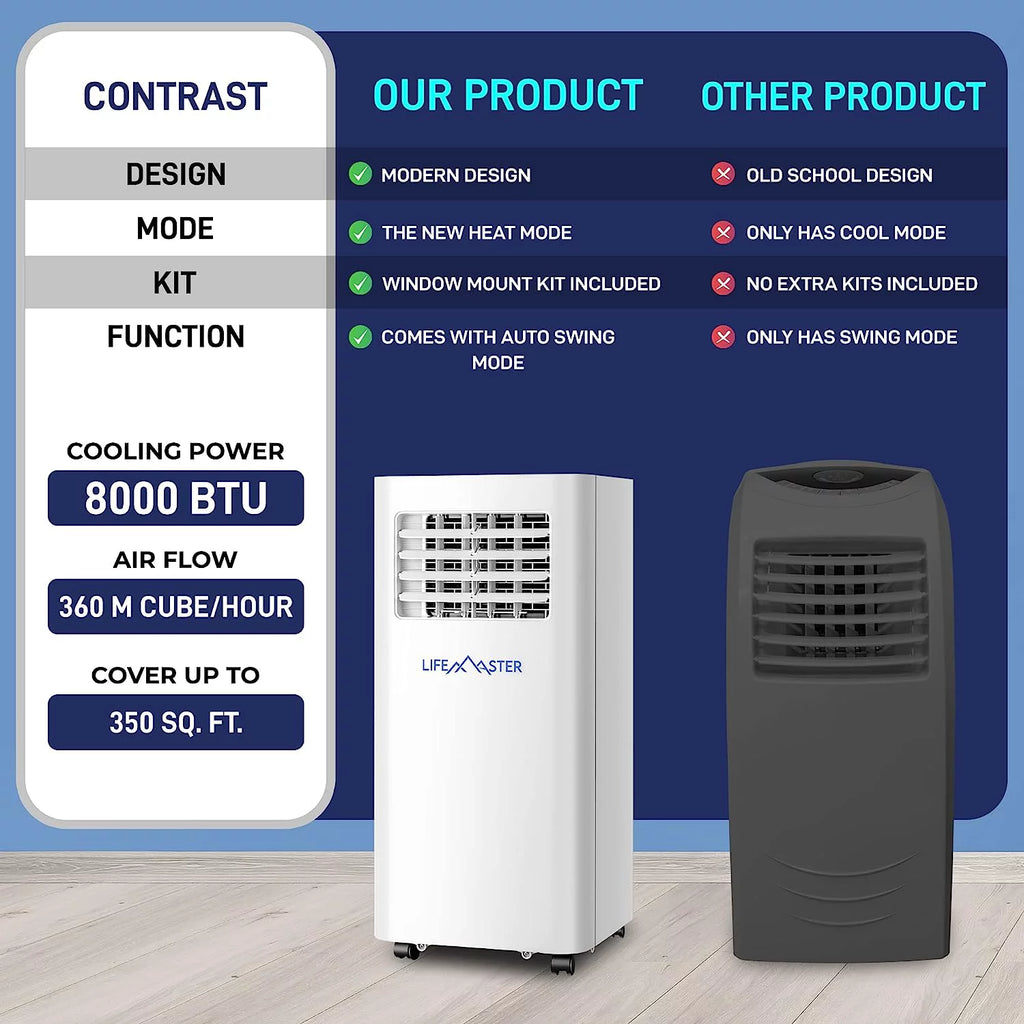 8,000 BTU Portable Air Conditioner P323