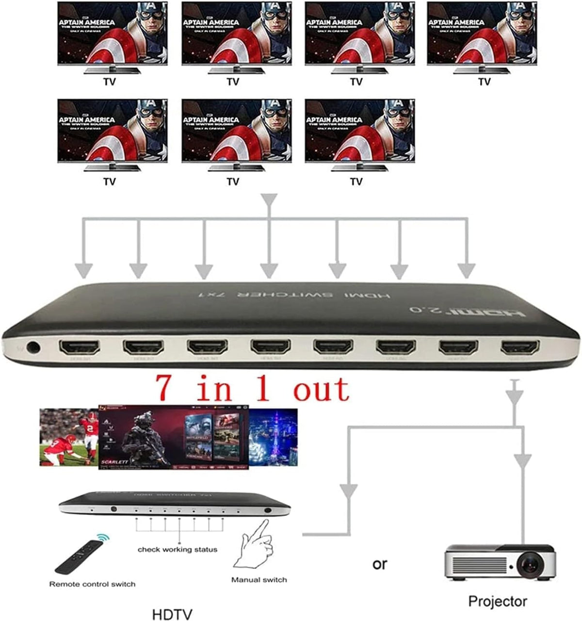 HDMI Switch 7 Port Box with IR Remote Control HDMI 2.0 HDCP 2.2 Support 4K@60Hz 3D Power Adapter Pack of 2 Q208
