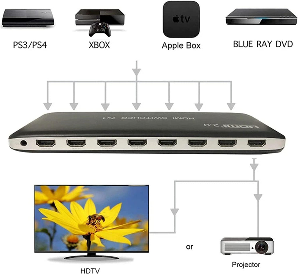 HDMI Switch 7 Port Box with IR Remote Control HDMI 2.0 HDCP 2.2 Support 4K@60Hz 3D Power Adapter Pack of 2 Q208