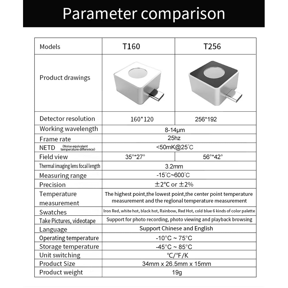 Portable Thermal Imaging L95216