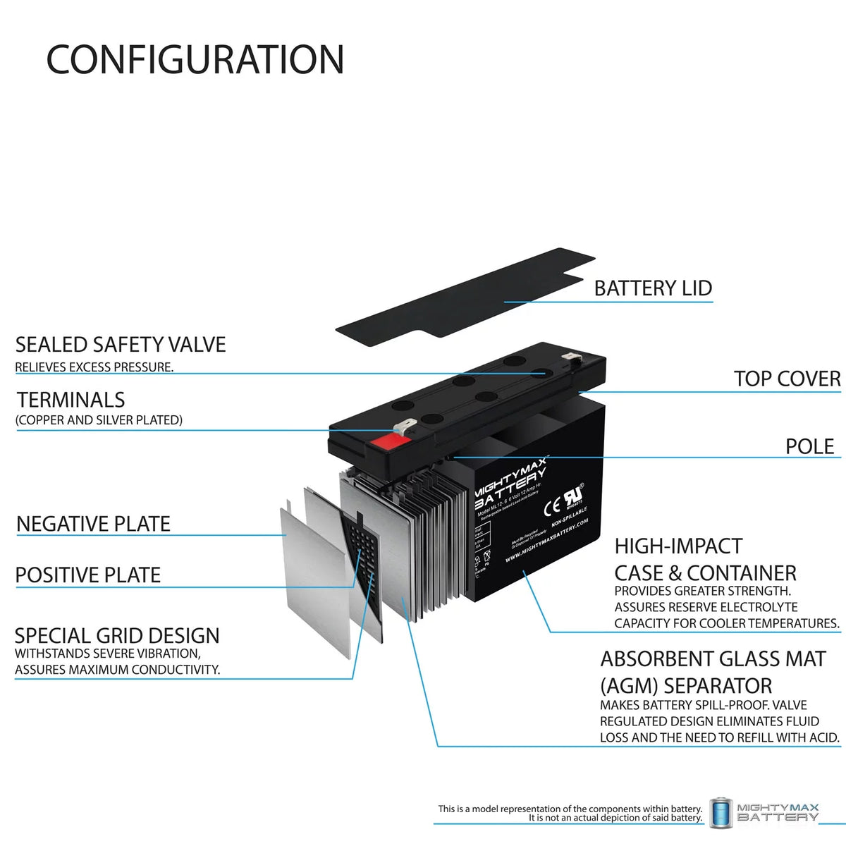 12V 12AH SLA Battery 10 Pack J289473