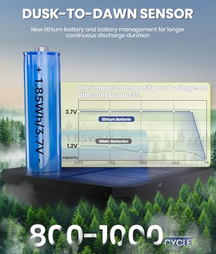 8 Pack Solar Pathway Lights M4875