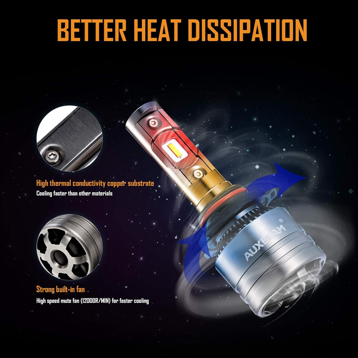 9006 LED Light Bulbs 70W 8000LM 6500K Pure White Pack of 2 C3398