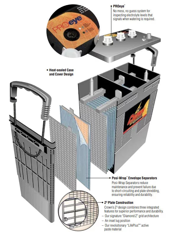 6V 390 Ah Deep Cycle Battery Z972