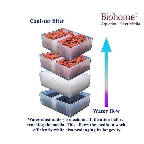 Filter Media I50648