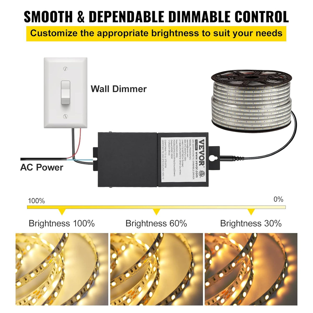 200W 24V 8.3A Dimmable LED Driver Q472