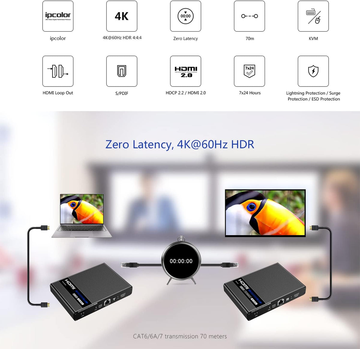4K KVM HDMI Extender Over LAN Single CAT5e/CAT6A/CAT7 Cable Uncompressed 4K @ 60Hz Up to 230 Ft 4:4:4 Remote Keyboard Mouse USB Control Digital Full HD Z362913